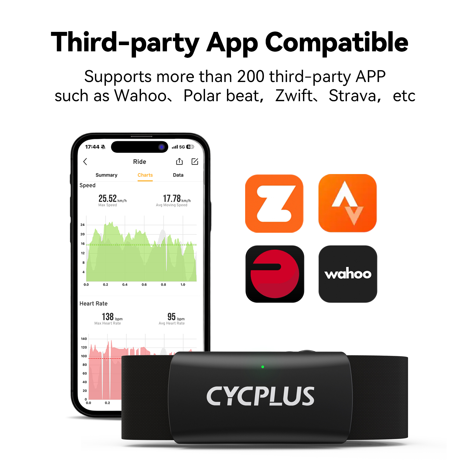 CYCPLUS H2 مراقب معدل ضربات ال - مراجعة Health Monitors وسعره